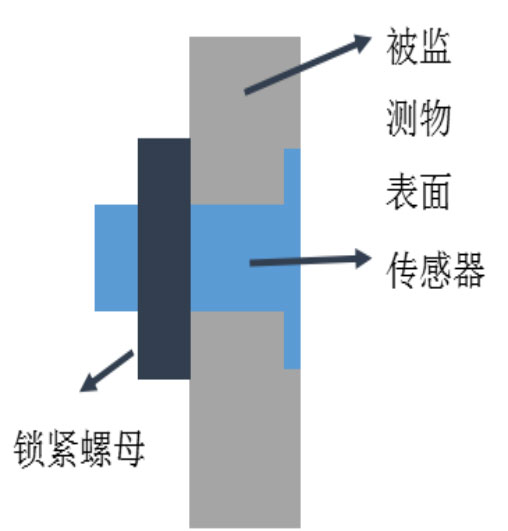 電力積冰檢測傳感器安裝